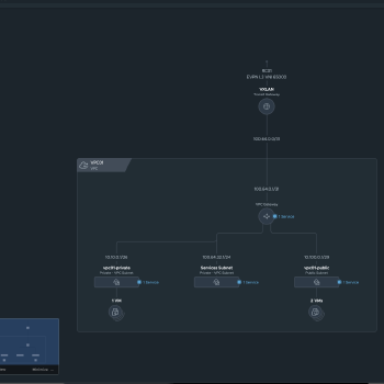 VPC Topology