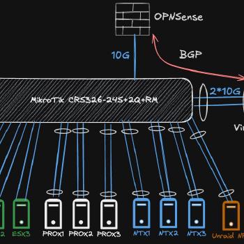 Network