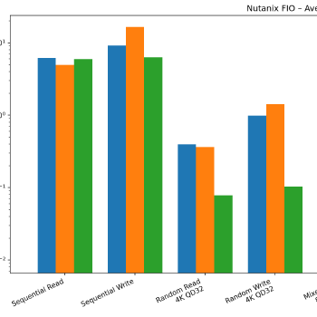 Native - Average Latency