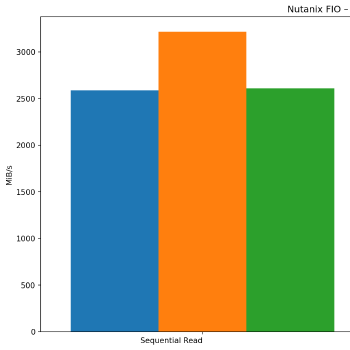 Native - Sequential Throughput