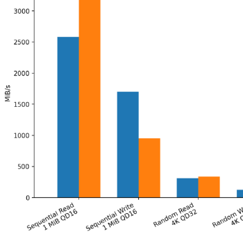Nutanix FIO - Bandwidth
