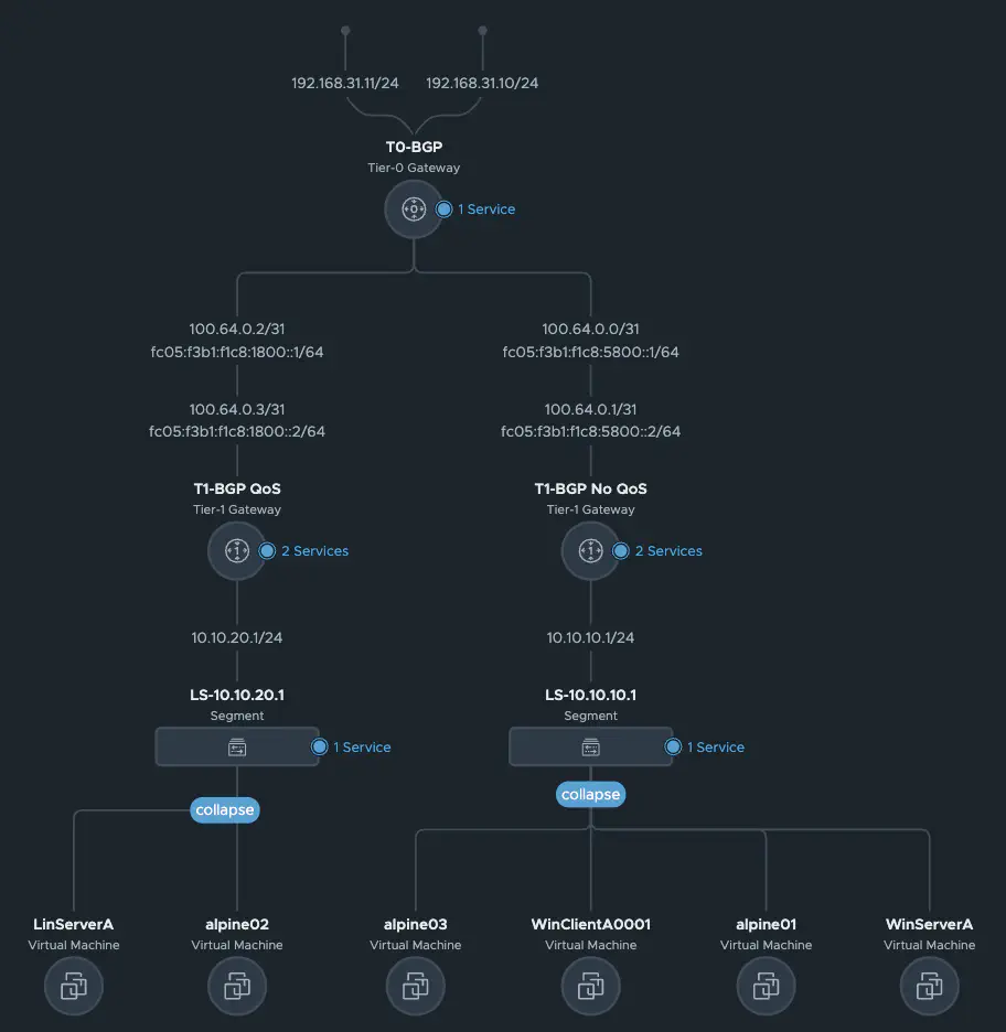 NSX Enviroment