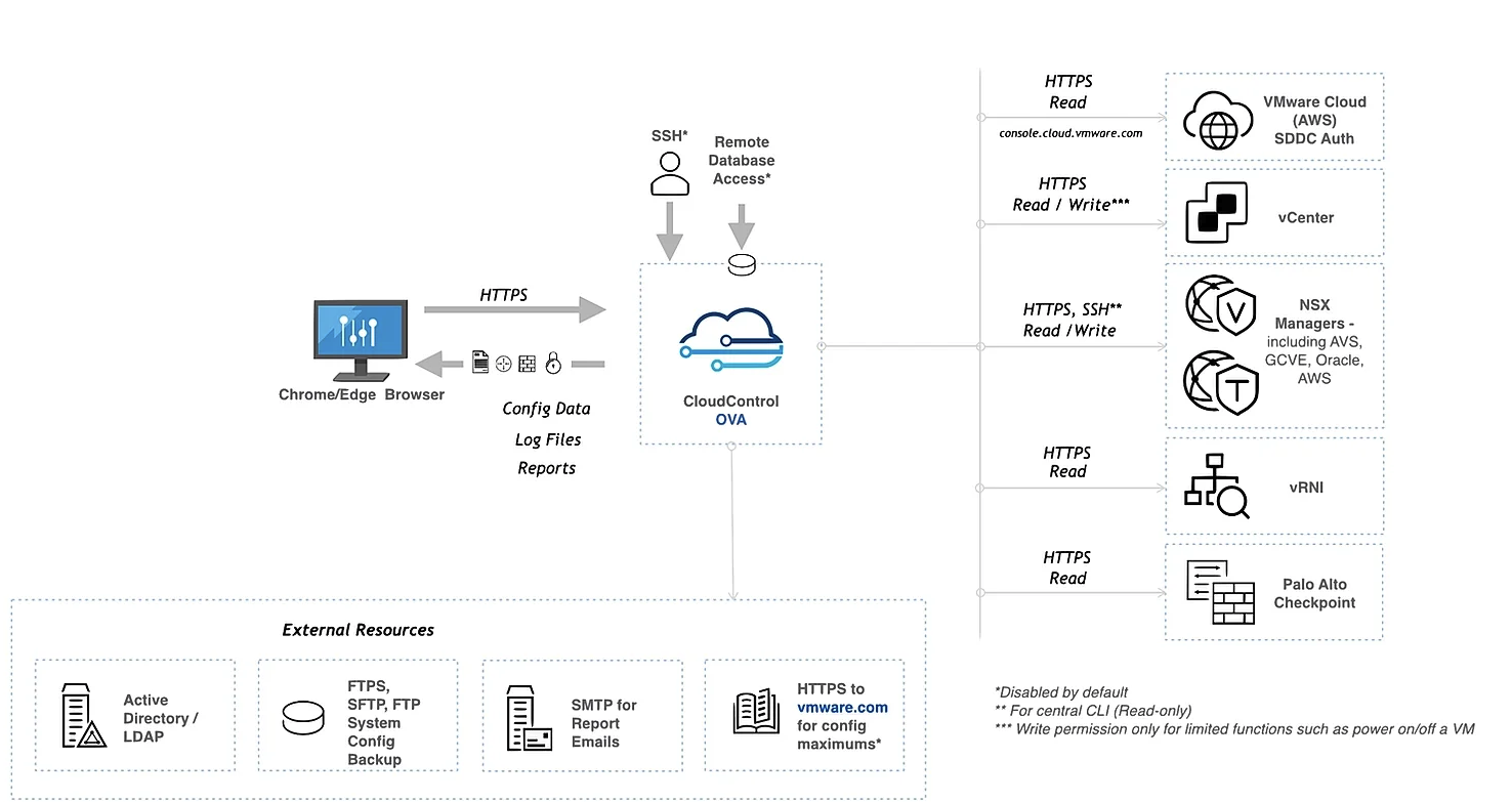 ReSTNSX