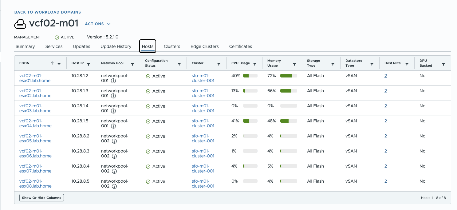 Stretched Cluster SDDC