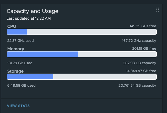 Lab Usage