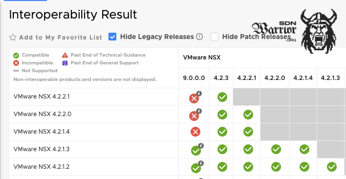 Interoperability Matrix