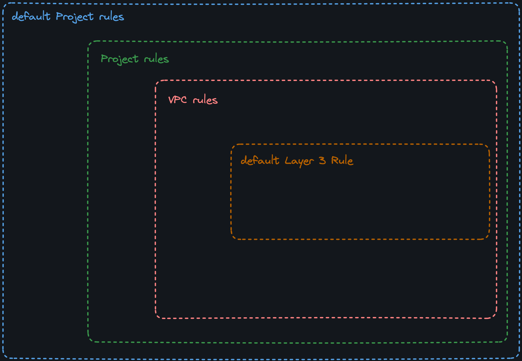 NSX 9 Firewall rule order