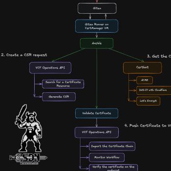 C.E.R.B.E.R.U.S. Workflow