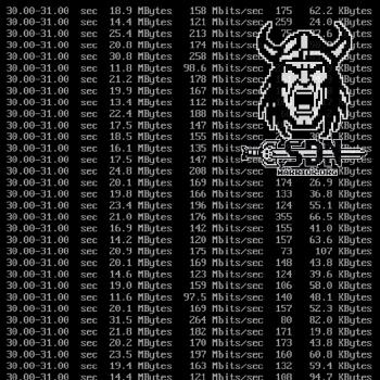 Iperf3 Results