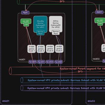 VNA - Architecture
