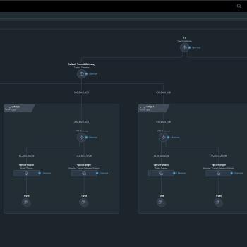 VPC Topology